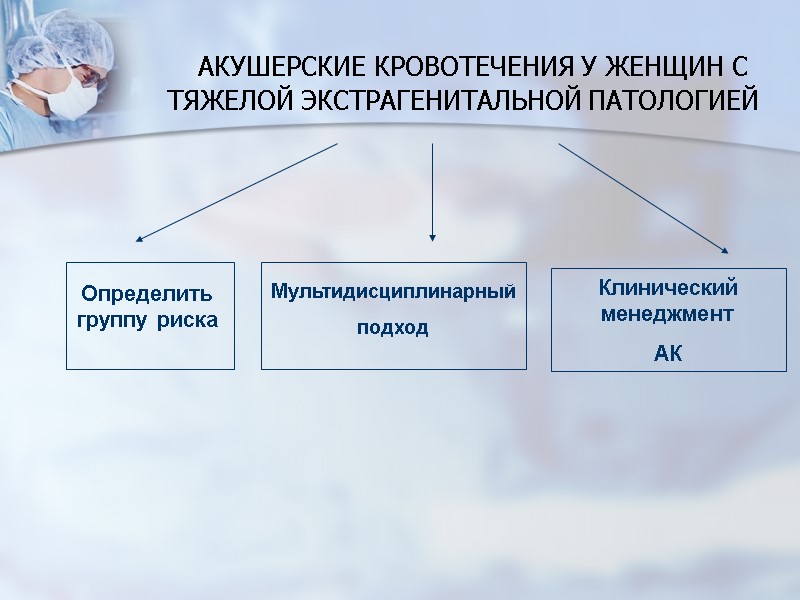 АКУШЕРСКИЕ КРОВОТЕЧЕНИЯ У ЖЕНЩИН С ТЯЖЕЛОЙ ЭКСТРАГЕНИТАЛЬНОЙ ПАТОЛОГИЕЙ   Определить группу риска Мультидисциплинарный